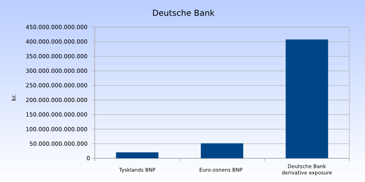 Deutshce Bank derivativer