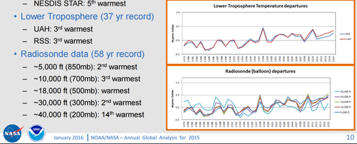 global warming