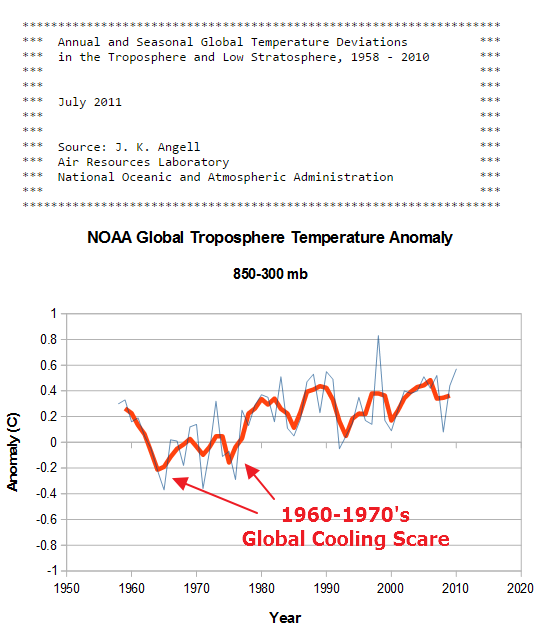 global warming fraud