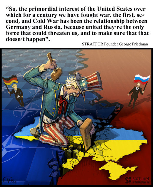 US coup Ukraine