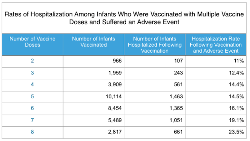 multiple vaccines