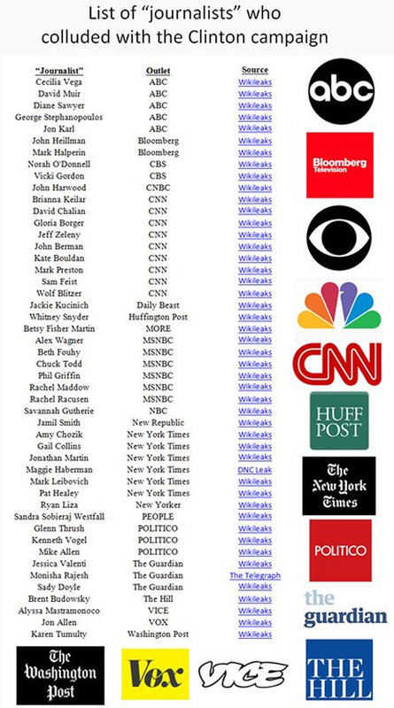 List of journalists who colluded with Clinton camaign