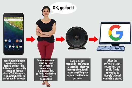 Google Assistant storage