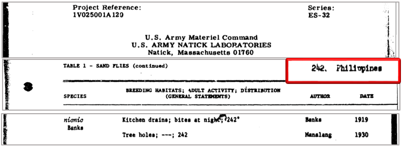 US Army material
