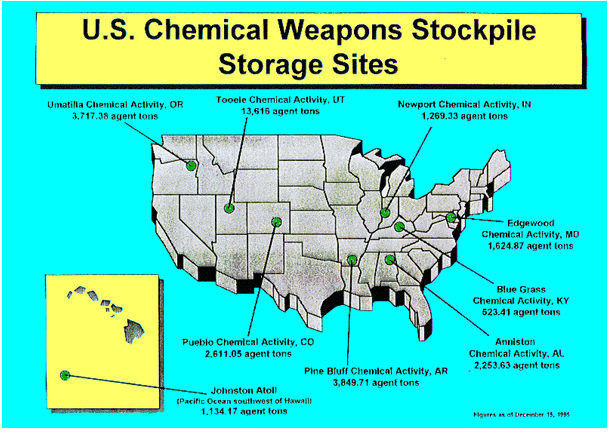 chemical weapons usa
