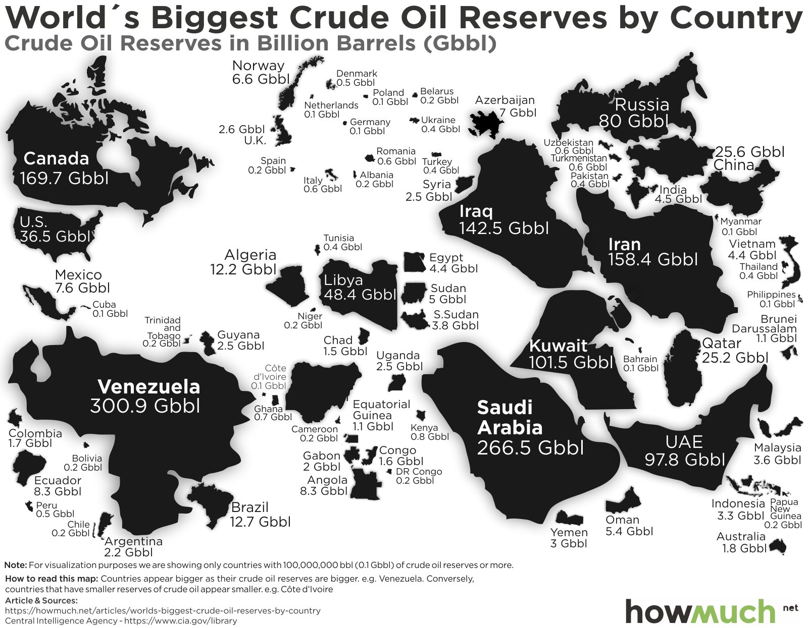 biggest oil reserves