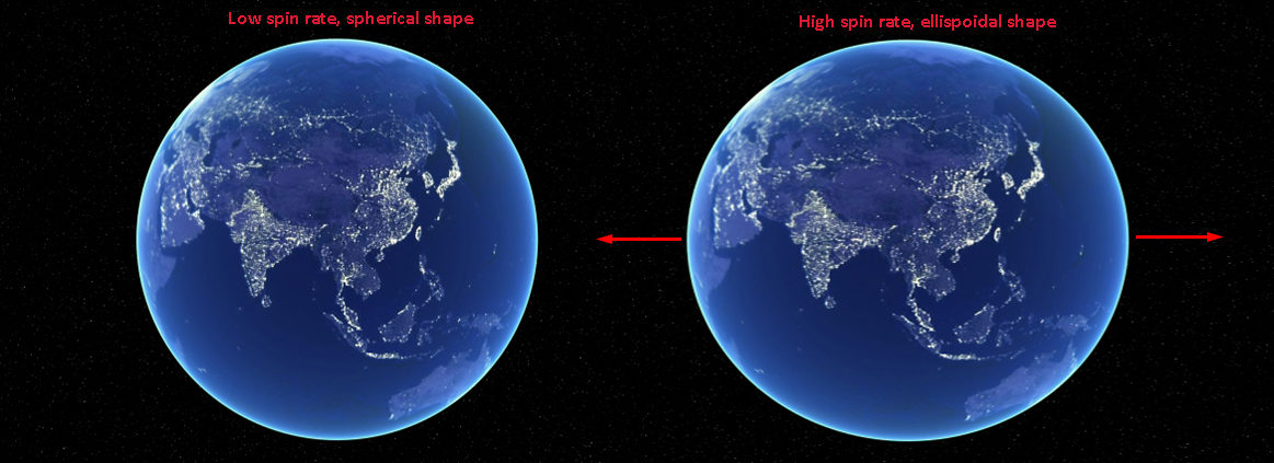 How Earth spin rate affects its shape