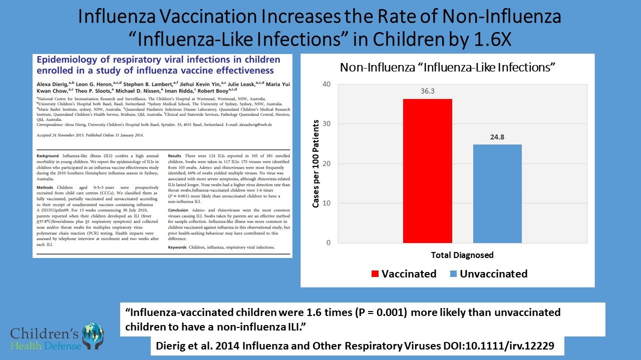 flu vaccine increase non-flu illness