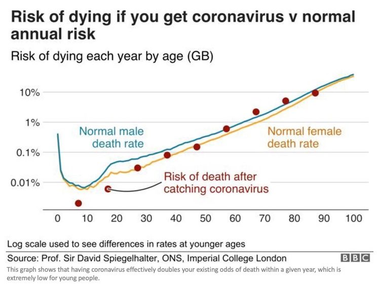 covid risk dying