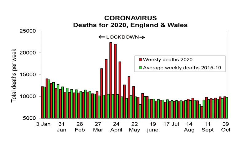 covid deaths UK