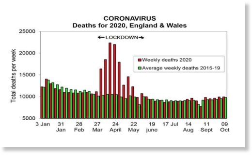 covid deaths UK