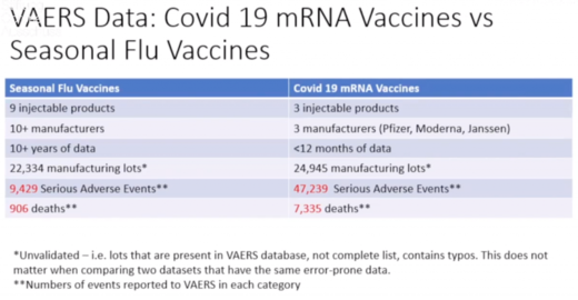 VAERS data for flu vs covid shots