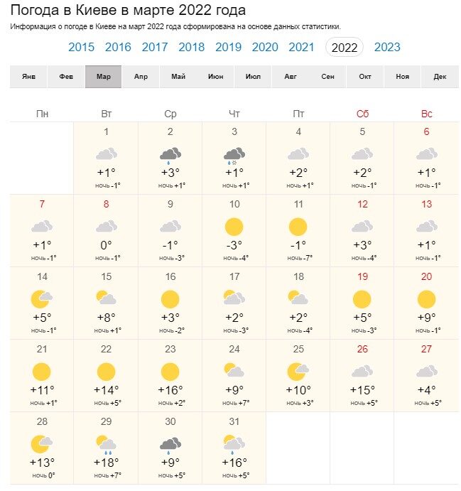 World-weather.ru